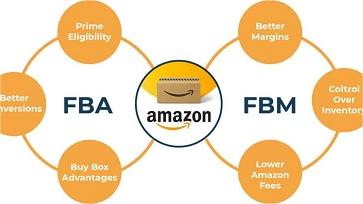 What is Amazon FBA and FBM